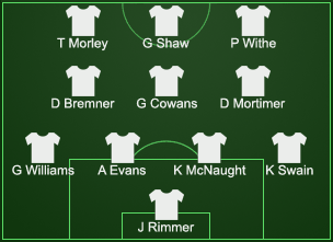 Aston Villa formation 1982 European Cup final. 