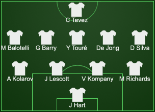 Manchester City formation 2011