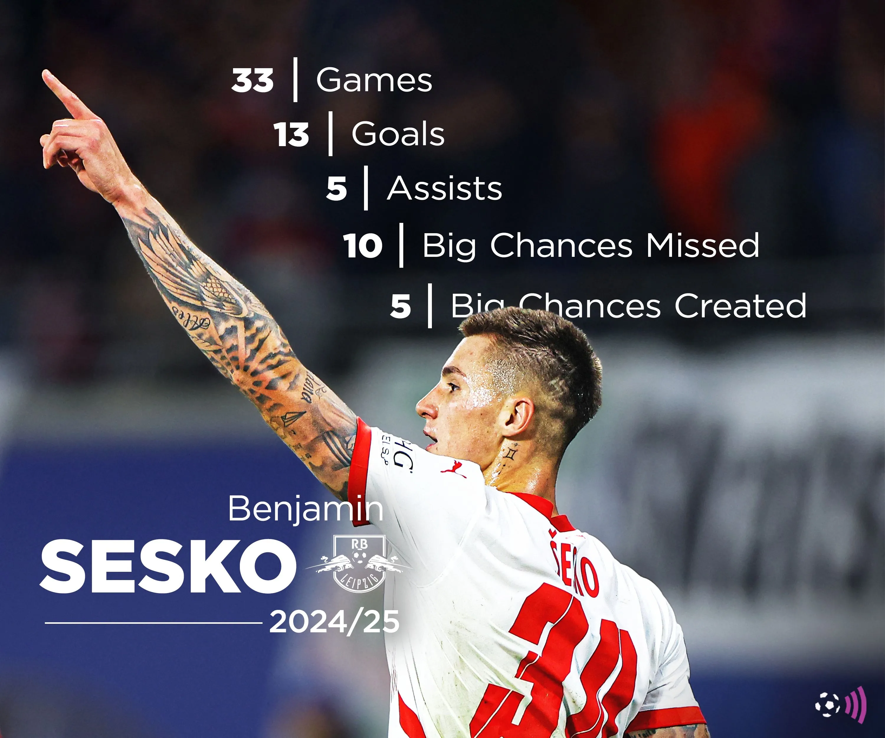 Thống kê bàn thắng và kiến tạo của Benjamin Sesko mùa giải 2024-25
